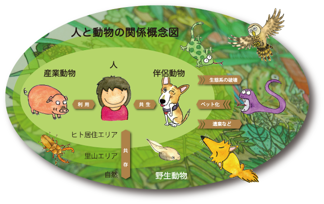 relationship Knotsの活動理念:人と動物の関係性