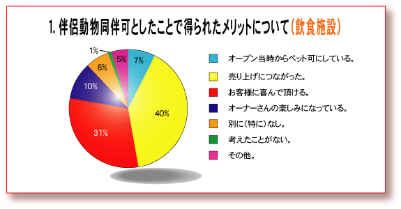 graph1